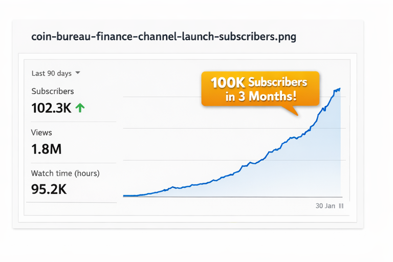 Analytics proof screenshot for Coin Bureau Finance