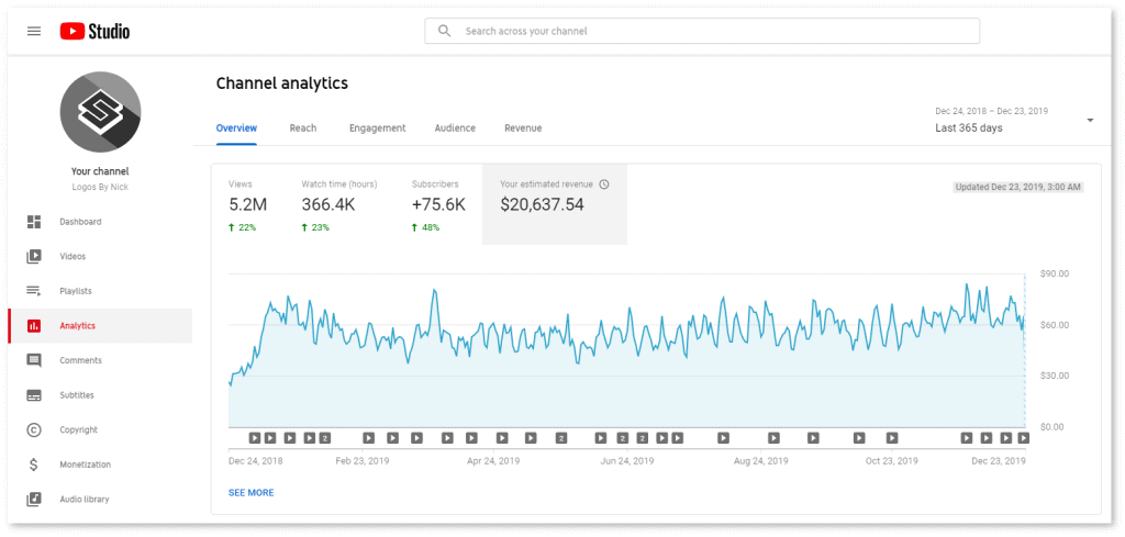 Crazy Stats about YouTube 2