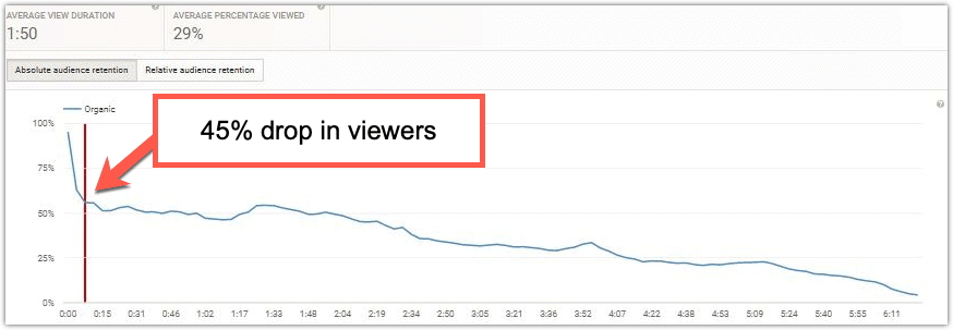 8 Tips to Grow Your YouTube Channel From Scratch or Zero 7