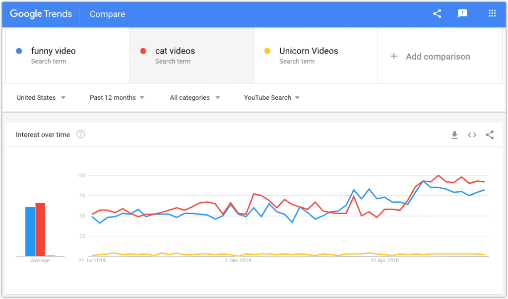 How to Make, Edit and Upload a YouTube Video Without a Camera