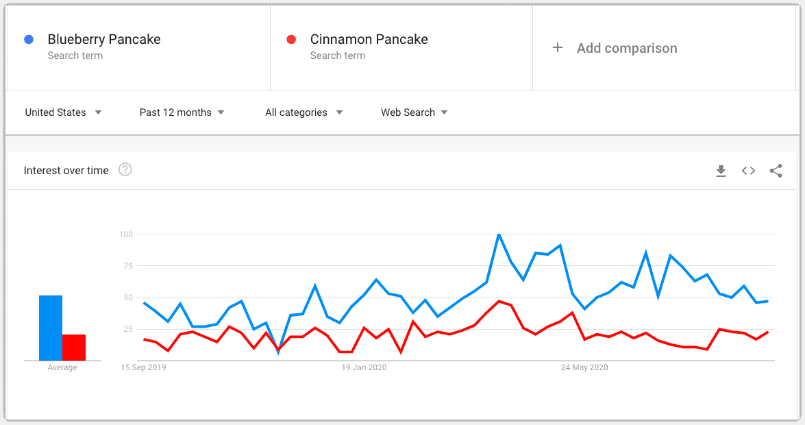 google trend graph