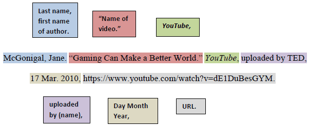How to Cite a YouTube Video in MLA: A Comprehensive Guide for Beginners 1